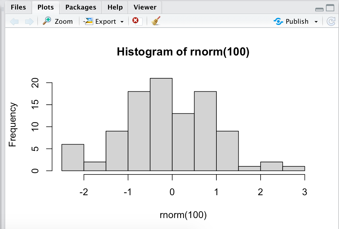 *Plots* - Display graphs